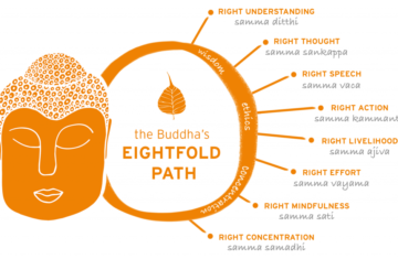 eightfold path